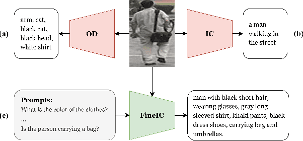 Figure 3 for Text-based Person Search without Parallel Image-Text Data