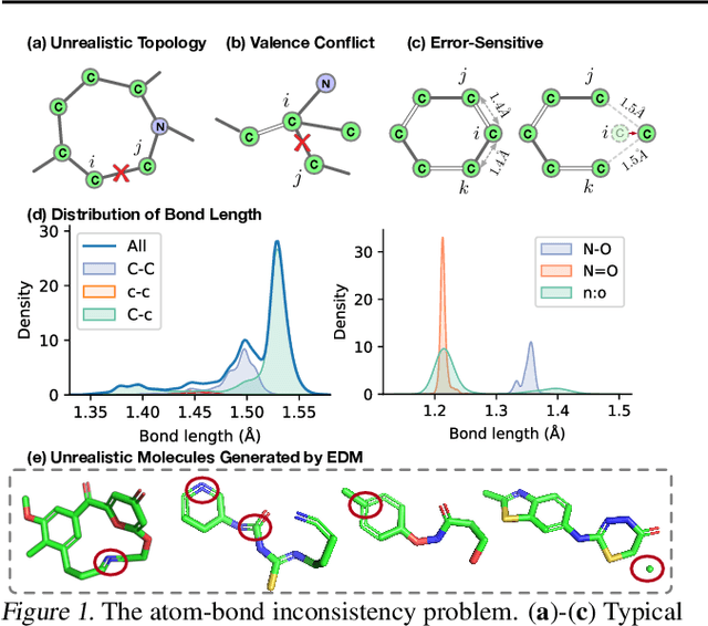 Figure 1 for MolDiff: Addressing the Atom-Bond Inconsistency Problem in 3D Molecule Diffusion Generation