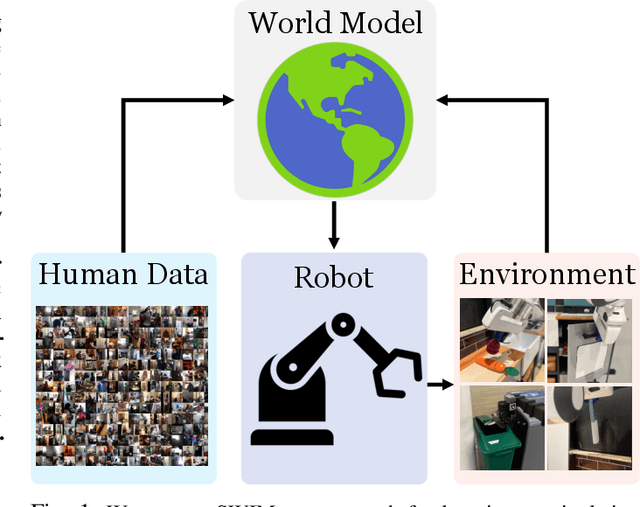 Figure 1 for Structured World Models from Human Videos