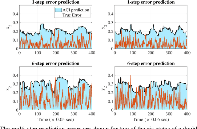Figure 1 for Adaptive Conformal Prediction for Motion Planning among Dynamic Agents