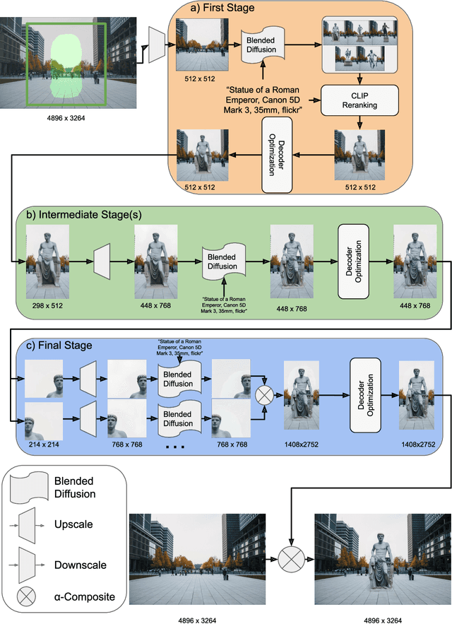 Figure 3 for High-Resolution Image Editing via Multi-Stage Blended Diffusion