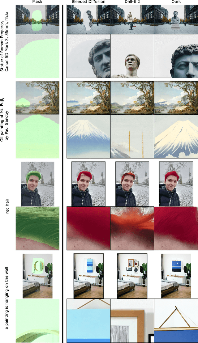 Figure 4 for High-Resolution Image Editing via Multi-Stage Blended Diffusion