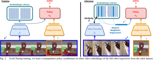 Figure 2 for Learning Video-Conditioned Policies for Unseen Manipulation Tasks