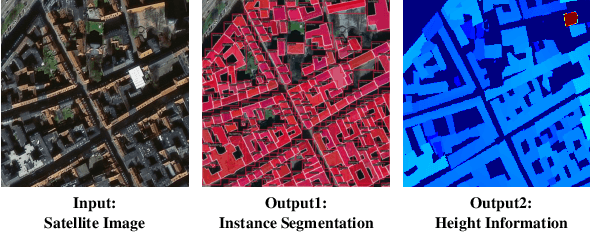 Figure 1 for LIGHT: Joint Individual Building Extraction and Height Estimation from Satellite Images through a Unified Multitask Learning Network