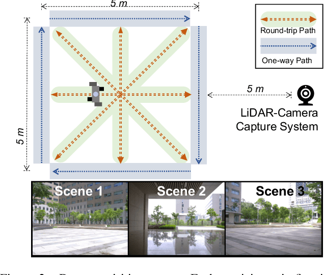 Figure 3 for LIDAR GAIT: Benchmarking 3D Gait Recognition with Point Clouds