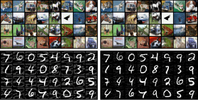 Figure 1 for Immune Defense: A Novel Adversarial Defense Mechanism for Preventing the Generation of Adversarial Examples