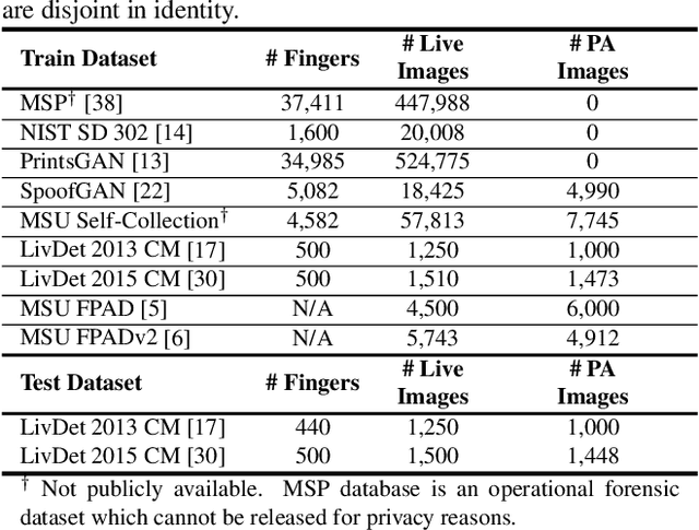 Figure 4 for ViT Unified: Joint Fingerprint Recognition and Presentation Attack Detection