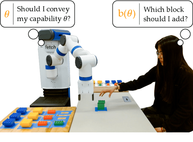 Figure 1 for Should Collaborative Robots be Transparent?