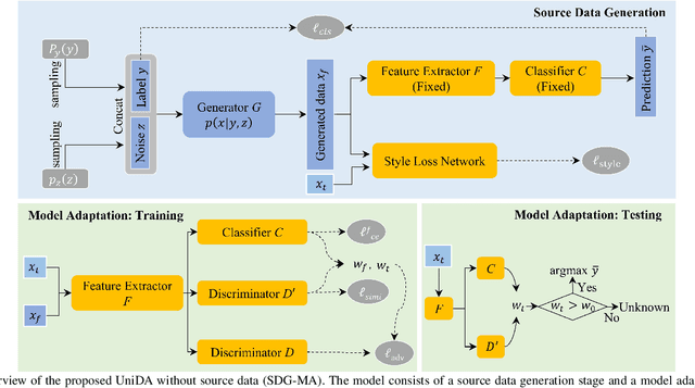 Figure 2 for Universal Domain Adaptation for Remote Sensing Image Scene Classification