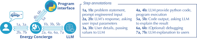 Figure 3 for A Human-on-the-Loop Optimization Autoformalism Approach for Sustainability