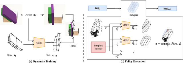Figure 3 for Predicting Object Interactions with Behavior Primitives: An Application in Stowing Tasks