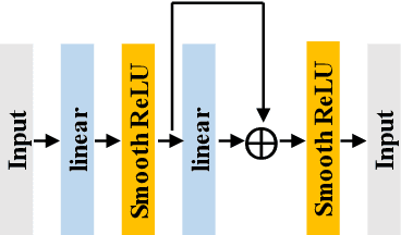 Figure 3 for Learning Robust Deep Equilibrium Models