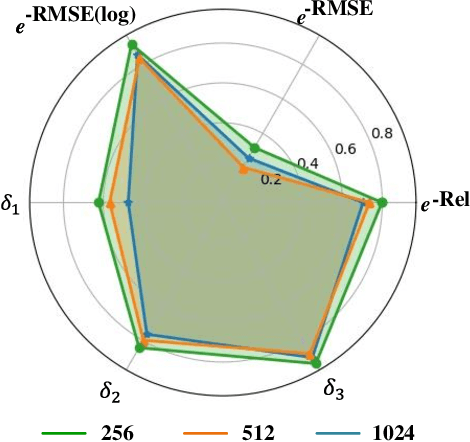 Figure 4 for Elevation Estimation-Driven Building 3D Reconstruction from Single-View Remote Sensing Imagery