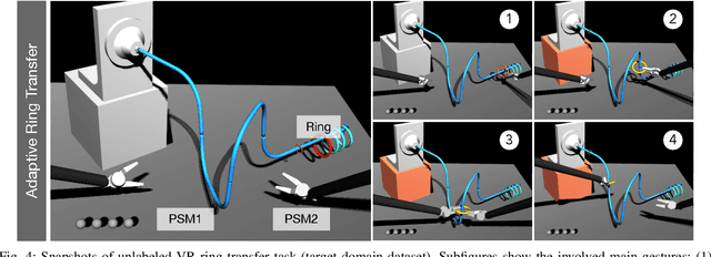 Figure 4 for Uncertainty-aware Self-supervised Learning for Cross-domain Technical Skill Assessment in Robot-assisted Surgery