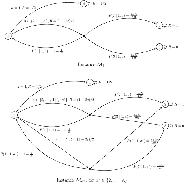 Figure 3 for Span-Based Optimal Sample Complexity for Weakly Communicating and General Average Reward MDPs