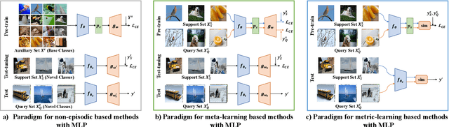 Figure 3 for Improving Cross-domain Few-shot Classification with Multilayer Perceptron