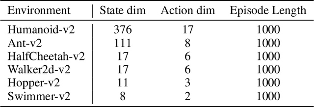 Figure 4 for Careful at Estimation and Bold at Exploration