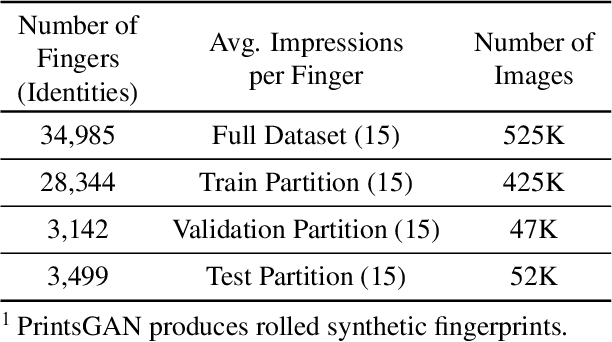 Figure 2 for Minutiae-Guided Fingerprint Embeddings via Vision Transformers