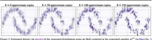 Figure 3 for Feature Likelihood Score: Evaluating Generalization of Generative Models Using Samples