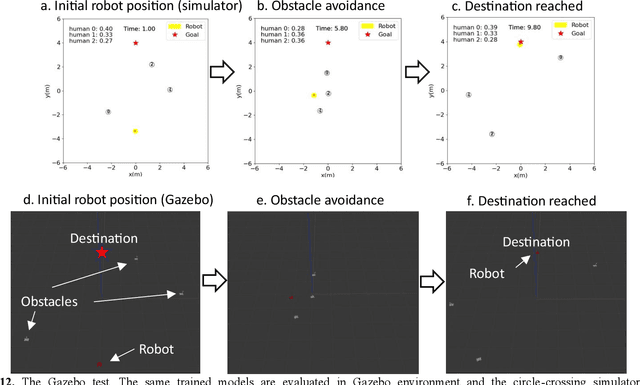 Figure 4 for Hybrid of representation learning and reinforcement learning for dynamic and complex robotic motion planning
