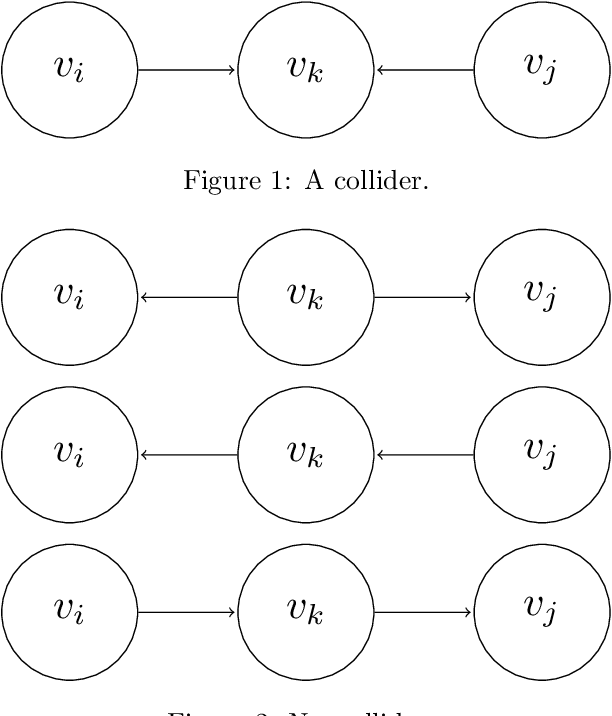 Figure 1 for On the Unlikelihood of D-Separation
