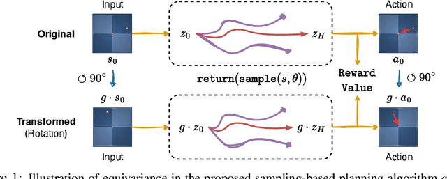 Figure 1 for Can Euclidean Symmetry be Leveraged in Reinforcement Learning and Planning?