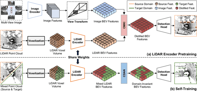 Figure 1 for CMDA: Cross-Modal and Domain Adversarial Adaptation for LiDAR-Based 3D Object Detection