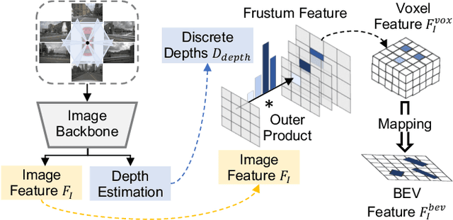 Figure 3 for CMDA: Cross-Modal and Domain Adversarial Adaptation for LiDAR-Based 3D Object Detection