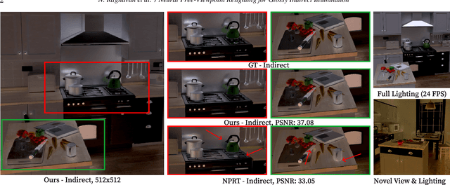 Figure 1 for Neural Free-Viewpoint Relighting for Glossy Indirect Illumination