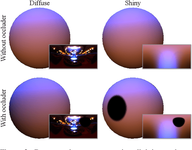 Figure 2 for Eclipse: Disambiguating Illumination and Materials using Unintended Shadows