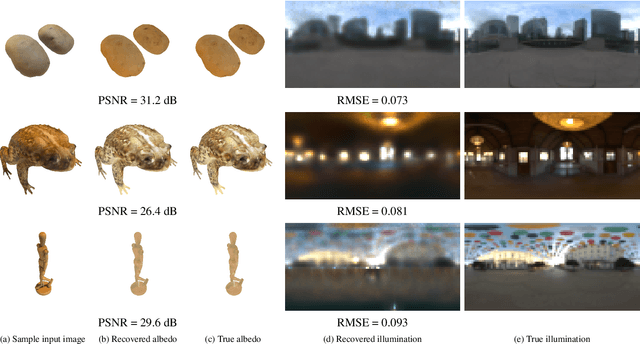 Figure 4 for Eclipse: Disambiguating Illumination and Materials using Unintended Shadows