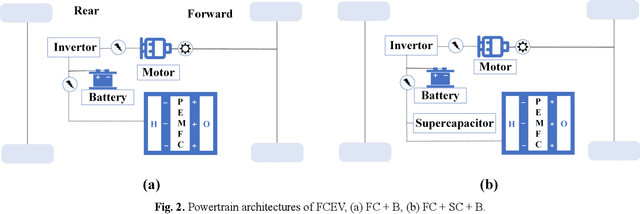 Figure 2 for Progress and summary of reinforcement learning on energy management of MPS-EV