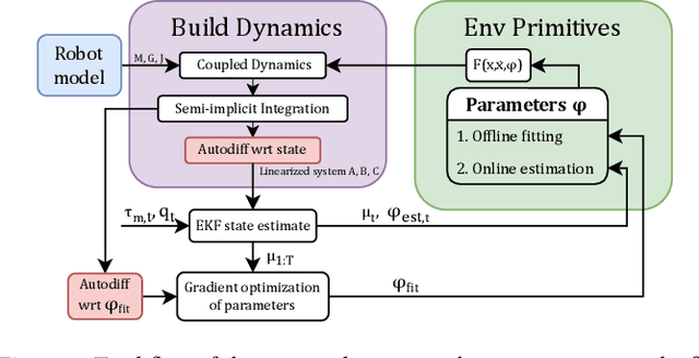 Figure 2 for Differentiable Environment Primitives for Contact State Estimation