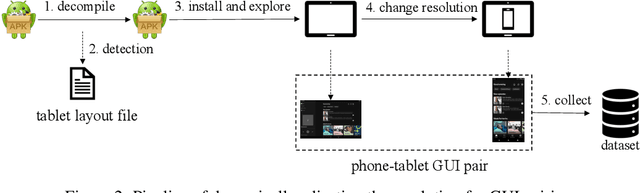 Figure 3 for Pairwise GUI Dataset Construction Between Android Phones and Tablets