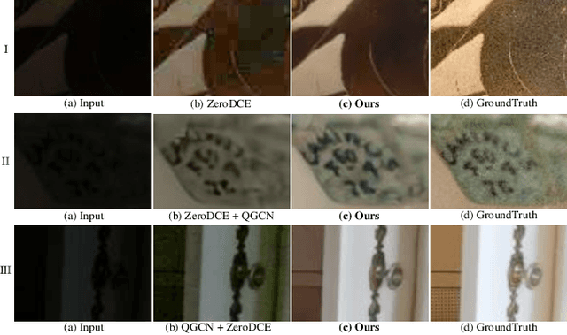 Figure 1 for Multiple Latent Space Mapping for Compressed Dark Image Enhancement