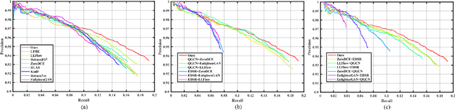 Figure 3 for Multiple Latent Space Mapping for Compressed Dark Image Enhancement