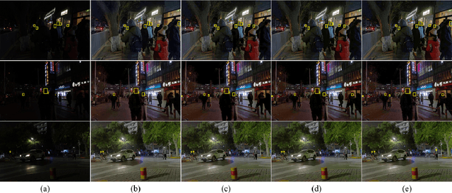Figure 4 for Multiple Latent Space Mapping for Compressed Dark Image Enhancement