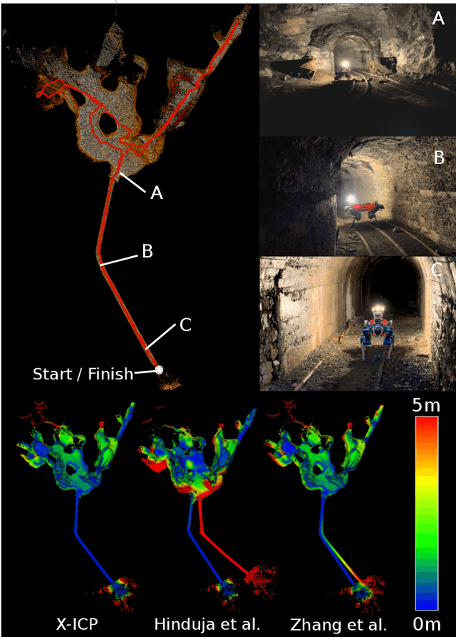 Figure 1 for X-ICP: Localizability-Aware LiDAR Registration for Robust Localization in Extreme Environments