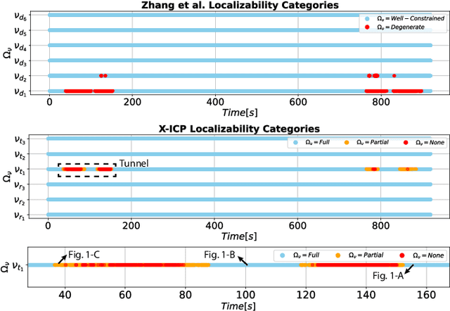 Figure 2 for X-ICP: Localizability-Aware LiDAR Registration for Robust Localization in Extreme Environments