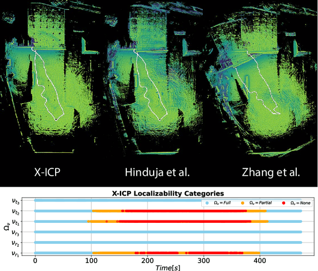 Figure 3 for X-ICP: Localizability-Aware LiDAR Registration for Robust Localization in Extreme Environments