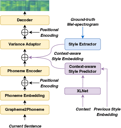 Figure 1 for Context-aware Coherent Speaking Style Prediction with Hierarchical Transformers for Audiobook Speech Synthesis
