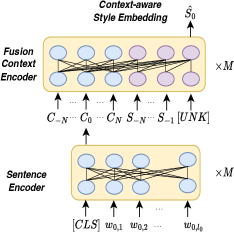 Figure 3 for Context-aware Coherent Speaking Style Prediction with Hierarchical Transformers for Audiobook Speech Synthesis