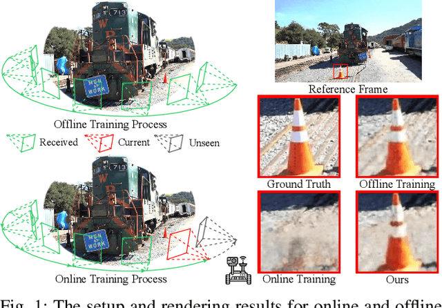 Figure 1 for DISORF: A Distributed Online NeRF Training and Rendering Framework for Mobile Robots