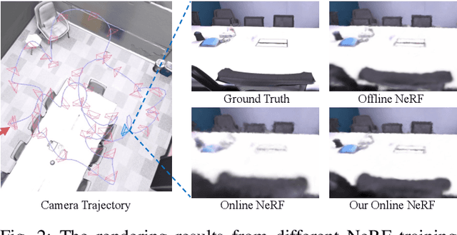 Figure 2 for DISORF: A Distributed Online NeRF Training and Rendering Framework for Mobile Robots