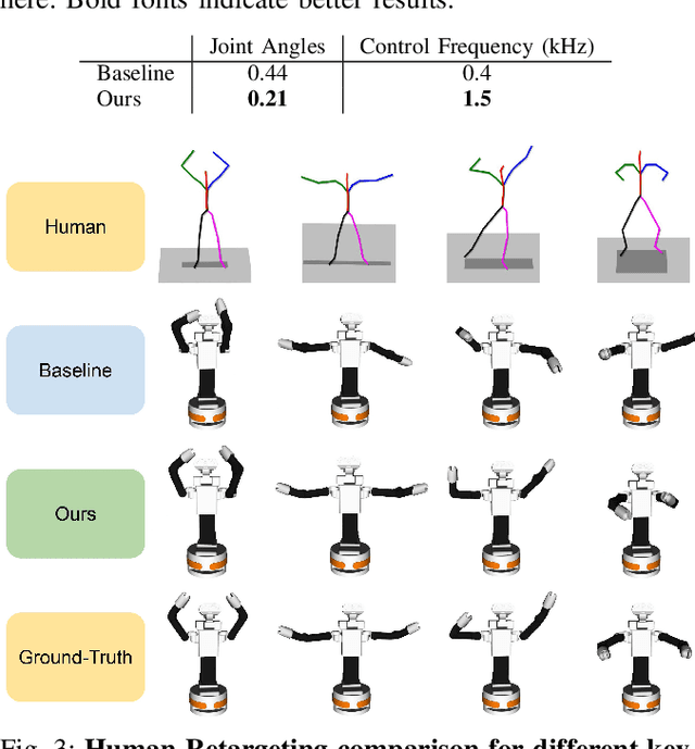 Figure 2 for Unsupervised human-to-robot motion retargeting via expressive latent space