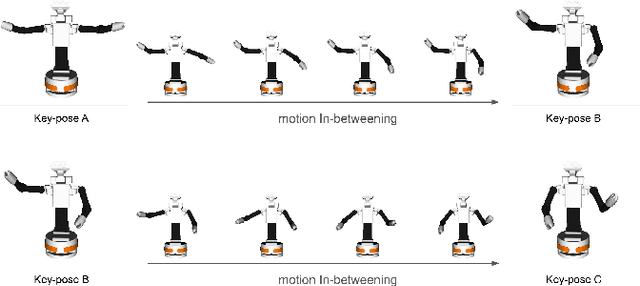 Figure 3 for Unsupervised human-to-robot motion retargeting via expressive latent space