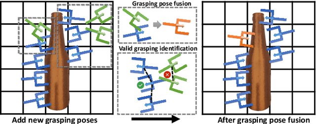 Figure 3 for GAMMA: Graspability-Aware Mobile MAnipulation Policy Learning based on Online Grasping Pose Fusion