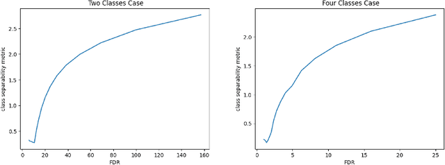 Figure 4 for An Unsupervised Method for Estimating Class Separability of Datasets with Application to LLMs Fine-Tuning