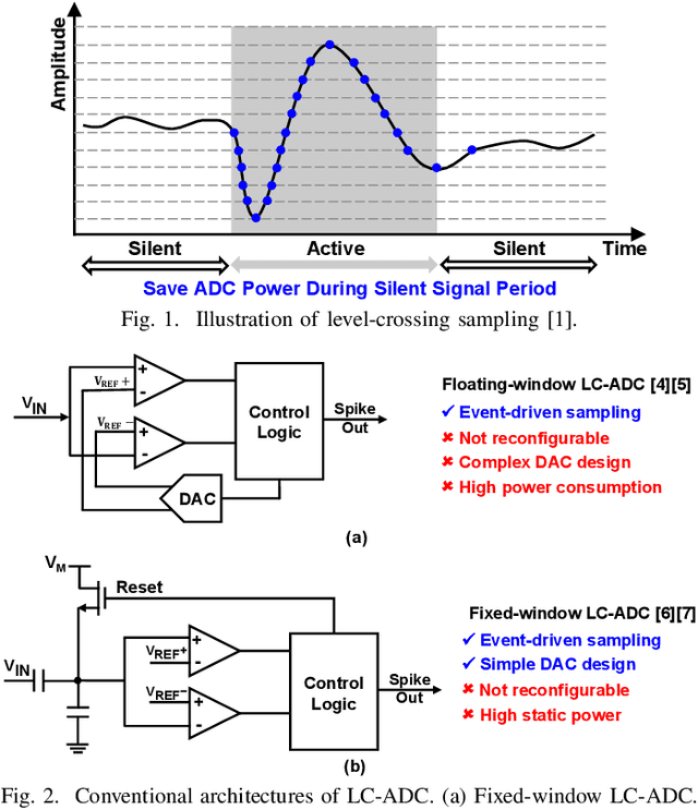 Figure 1 for A 97 fJ/Conversion Neuron-ADC with Reconfigurable Sampling and Static Power Reduction