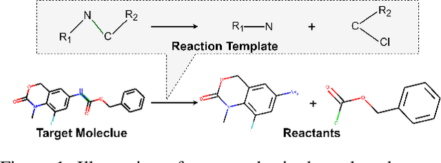 Figure 1 for Retrosynthesis Prediction with Local Template Retrieval